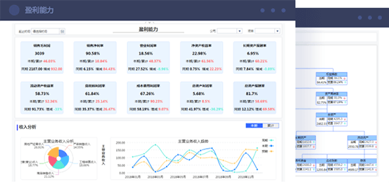 企业财务分析解决方案 快速构建，分析模型