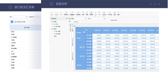 企业财务分析解决方案 管理报表，自由拖拽